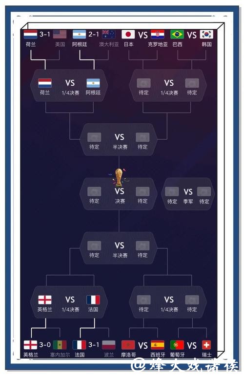 深入解析世界杯比赛预测分析技巧 深入解析世界杯比赛预测分析技巧